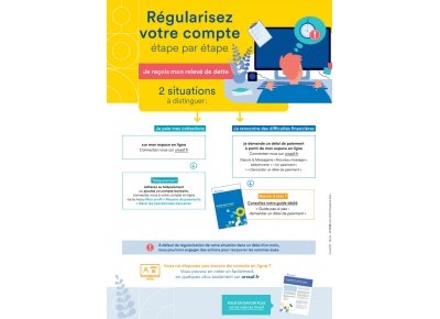 Envoi de relevés de dette URSSAF aux employeurs